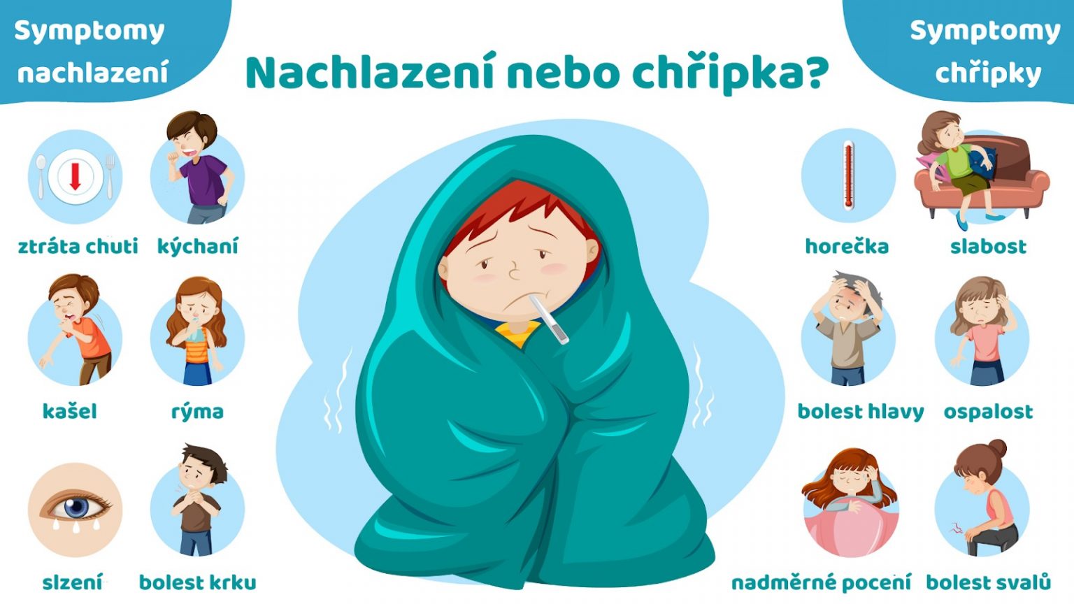 Chřipka Nebo Nachlazení Medici Pro Očkování Mpo 2113